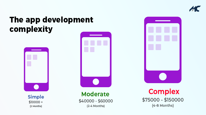 Cost to develop Flutter apps