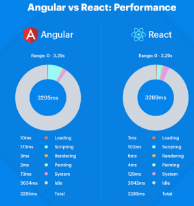 React vs Angular : Which Framework to Choose for Your App in 2021 ...