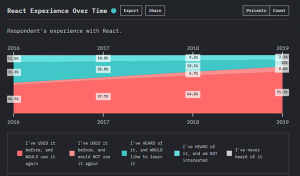 React vs Angular : Which Framework to Choose for Your App in 2021 ...