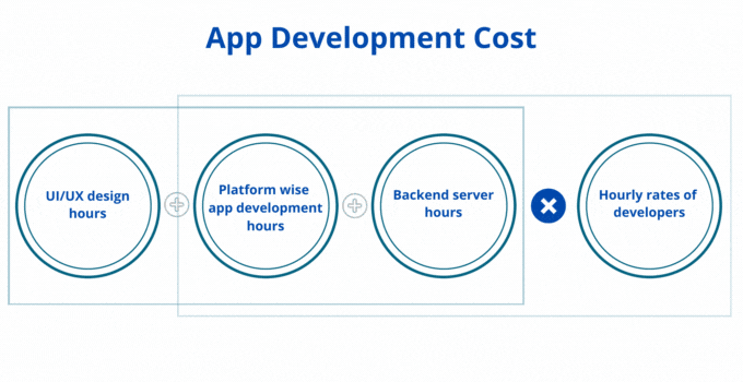 app development hourly rate