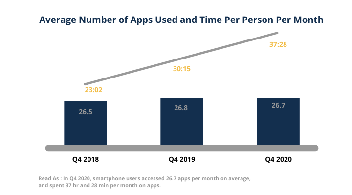 cost to develop an eCommerce mobile app