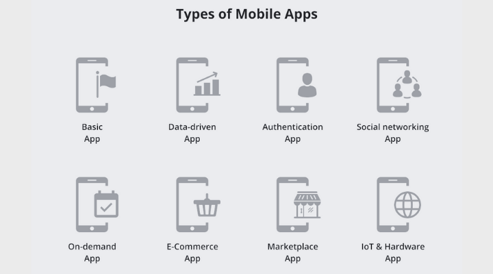 Types of mobile app development