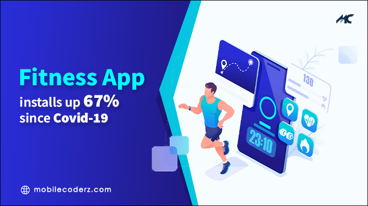 Fitness Application Installs Up 67% Since Covid-19