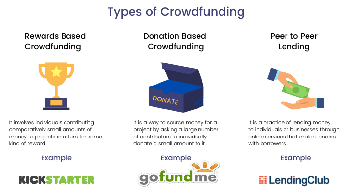 Types of Crowdfunding