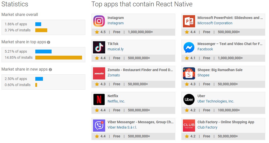 Apps that contain react native