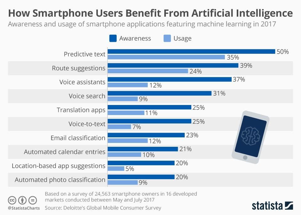 machine learning app development