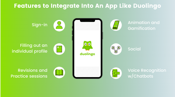 Features to Integrate Into An App Like Duolingo