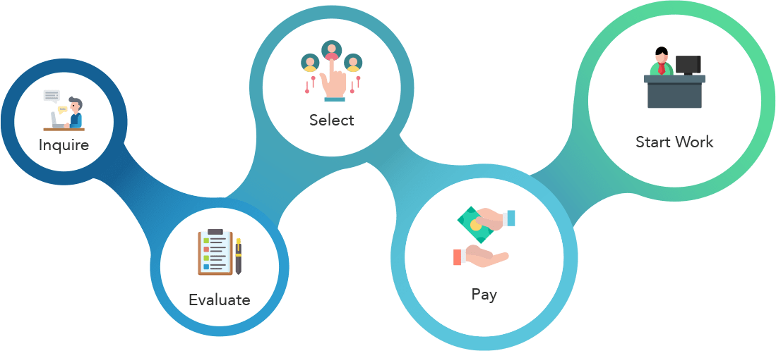 hire dedicated process