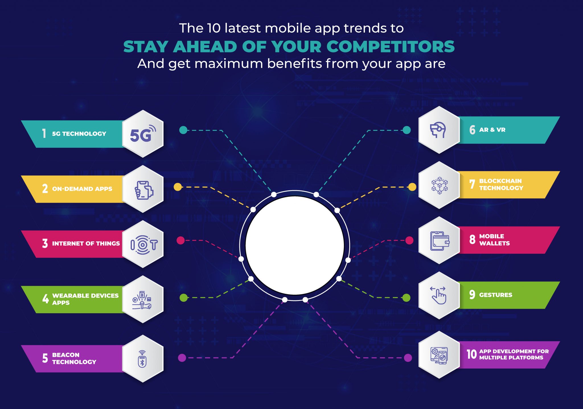 Mobile app trends
