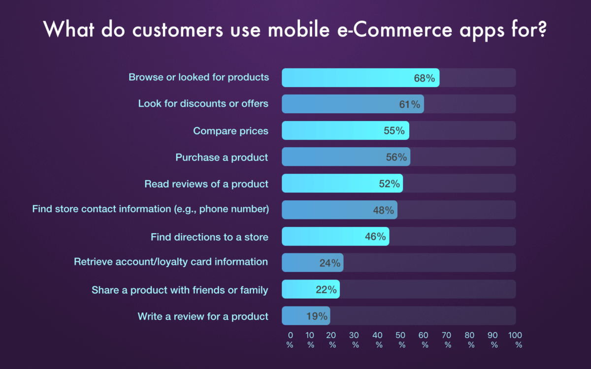 <img src="eCommerce-transactions.png" alt="eCommerce transactions">