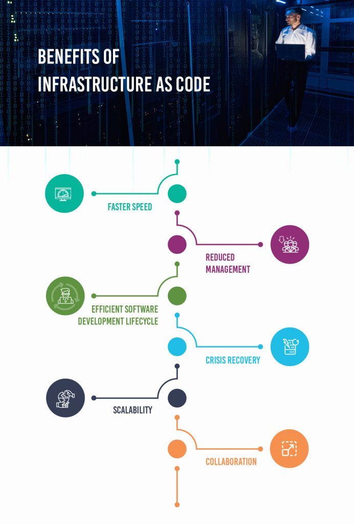 Infrastructure as Code: Top Benefits and Tools for DevOps Teams
