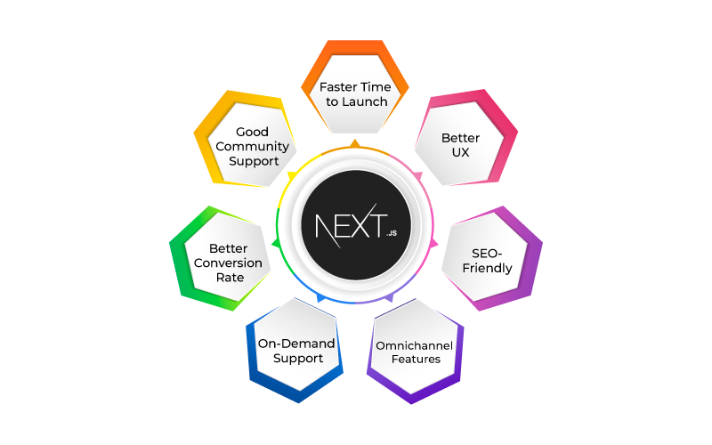 Next.Js Framework: The Next Big Thing of 2022