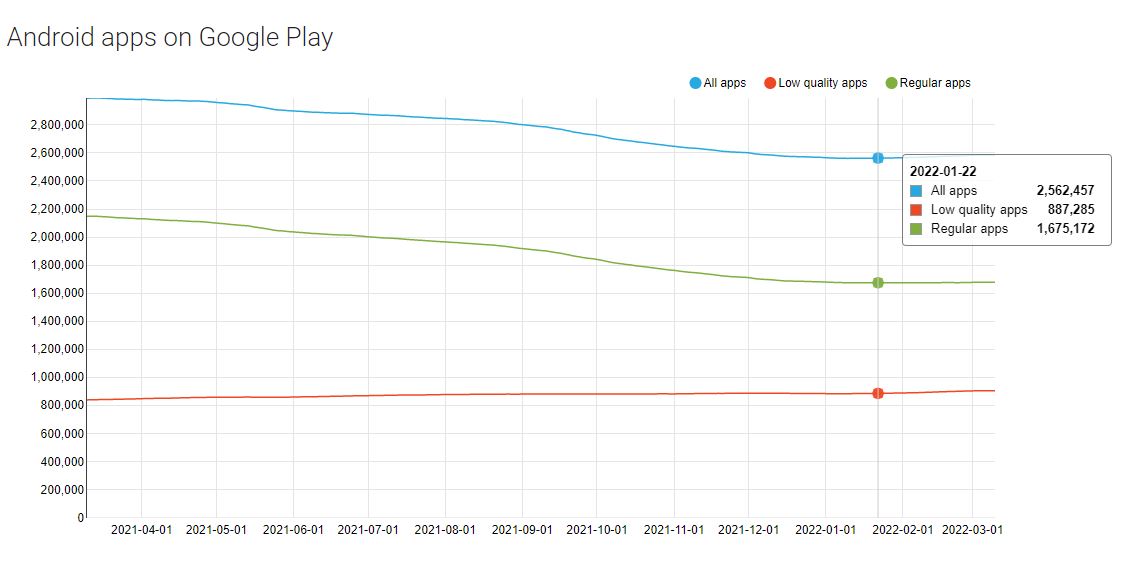 How To Outsource Android App Development In 2022? – MobileCoderz