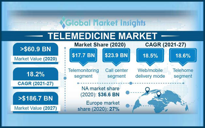 telemedicine-market