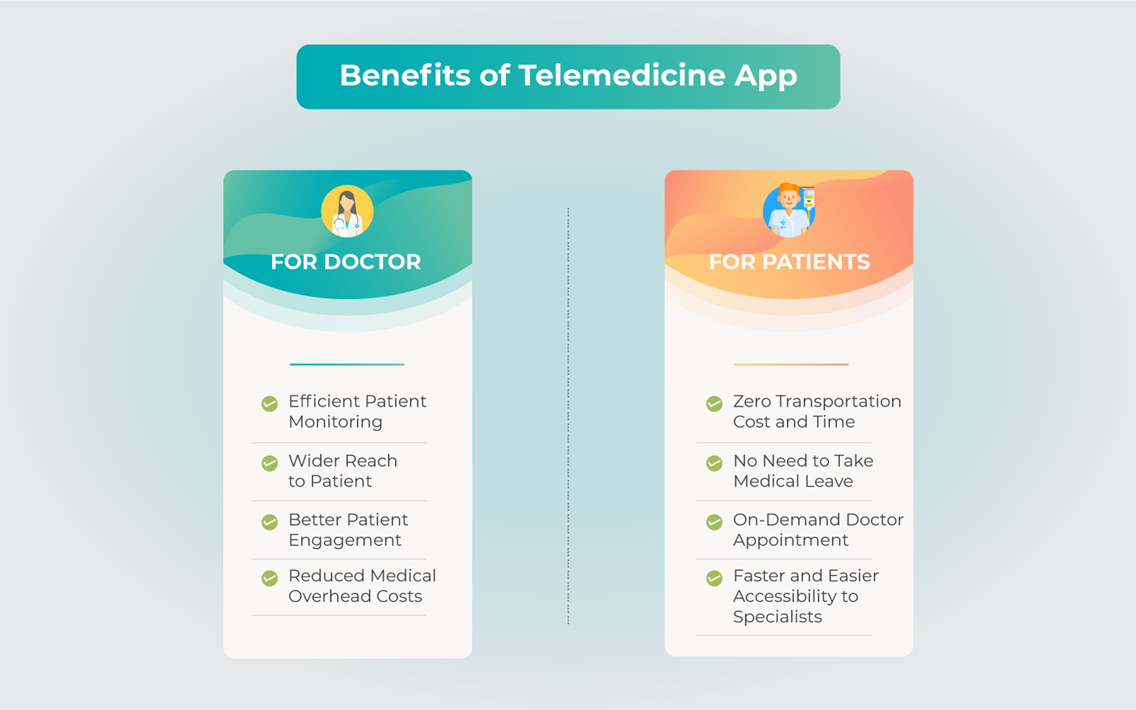 Benefits of Telemedicine app