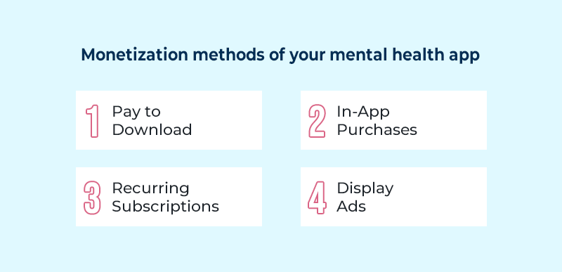 How to Monetize Mental Health App?