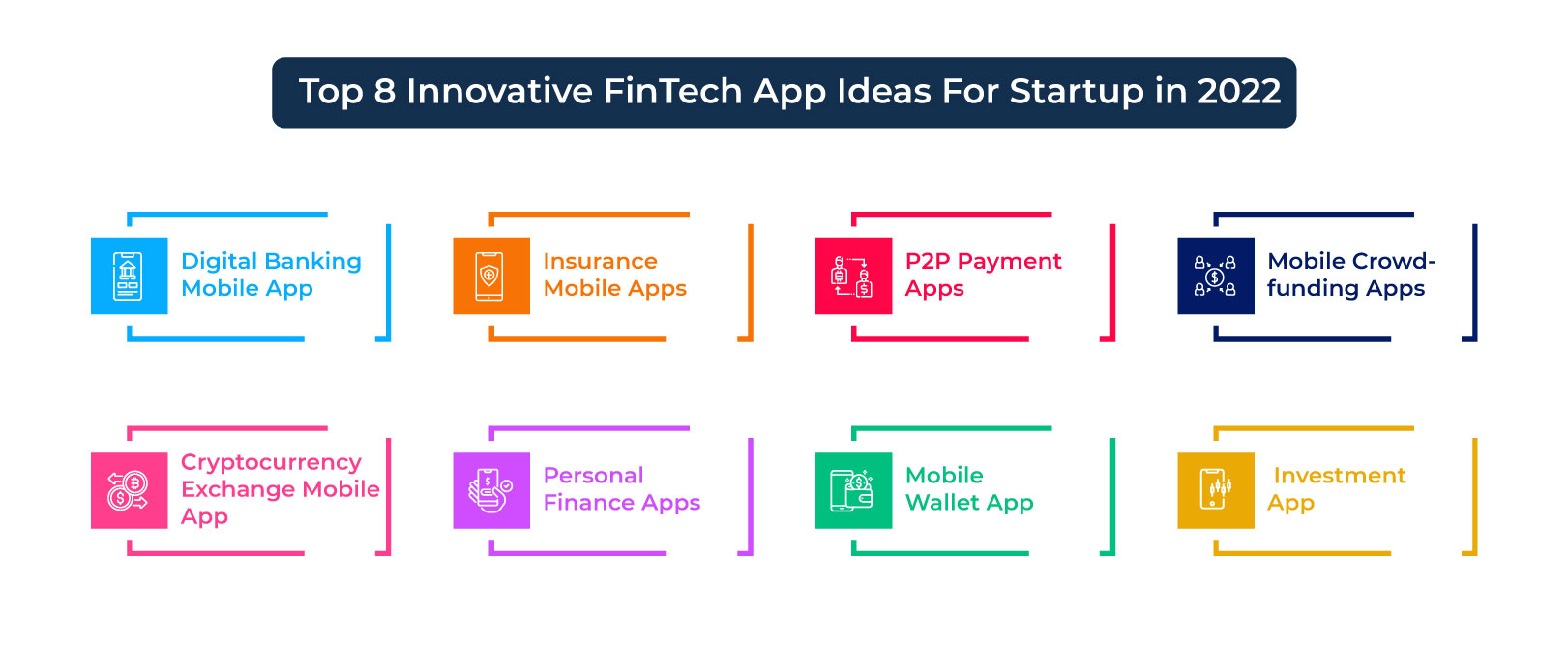 Top-8-Innovative-FinTech-App-Ideas-For-Startup-in-2022