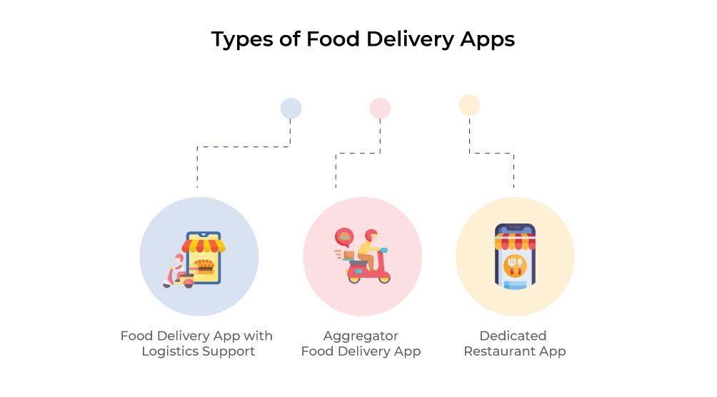 <img src="Types-of-Food-Delivery-Apps.jpg" alt="Types of Food Delivery Apps">