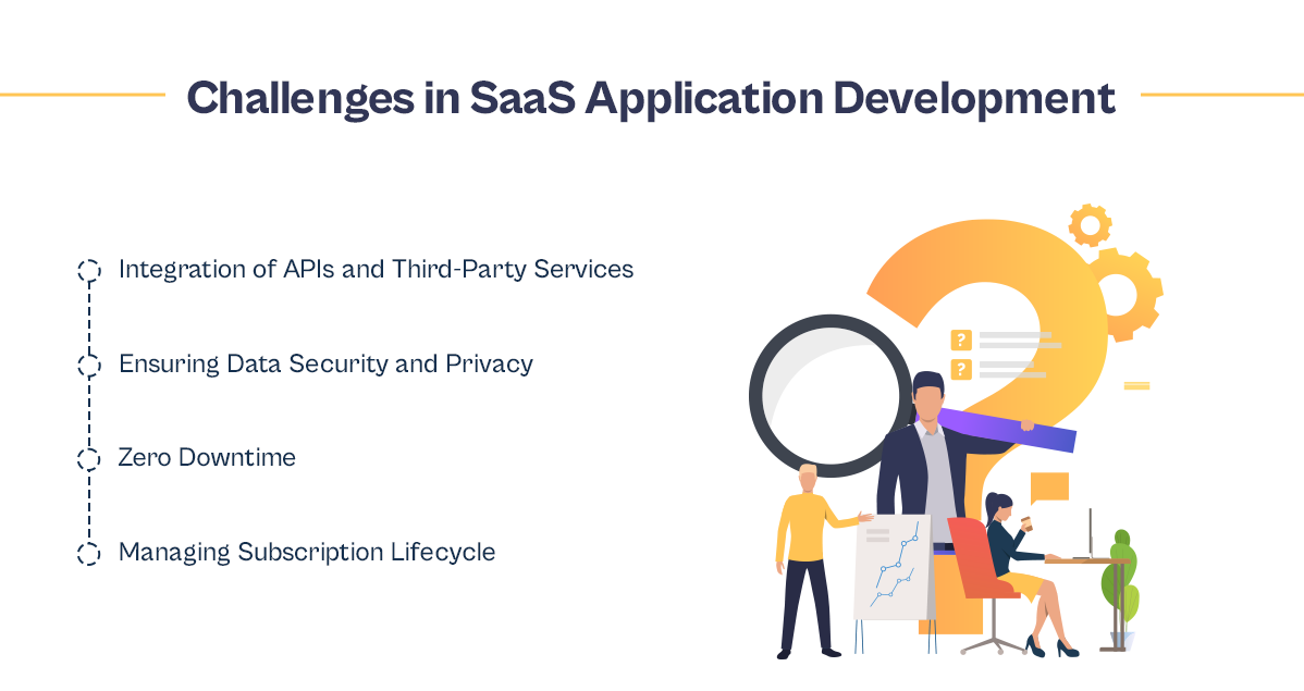 Challenges in SaaS Application Development
