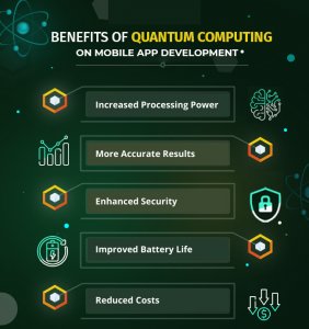 Growing Impact of Quantum Computing on Mobile App Development