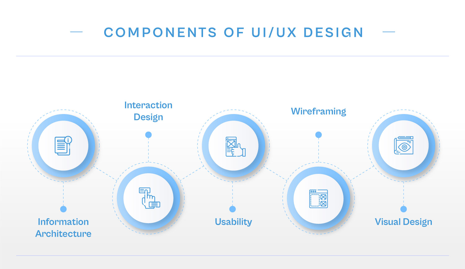 <img src="Components-of-UI-UX-Design.jpg" alt="Major Components of UI/UX Design">
