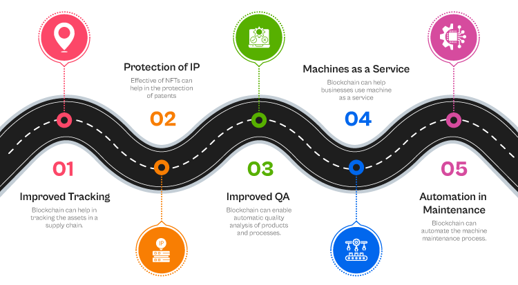 <img src="Impact-of-Blockchain-on-the-Manufacturing-Industry.png" alt="Impact of Blockchain on the Manufacturing Industry">