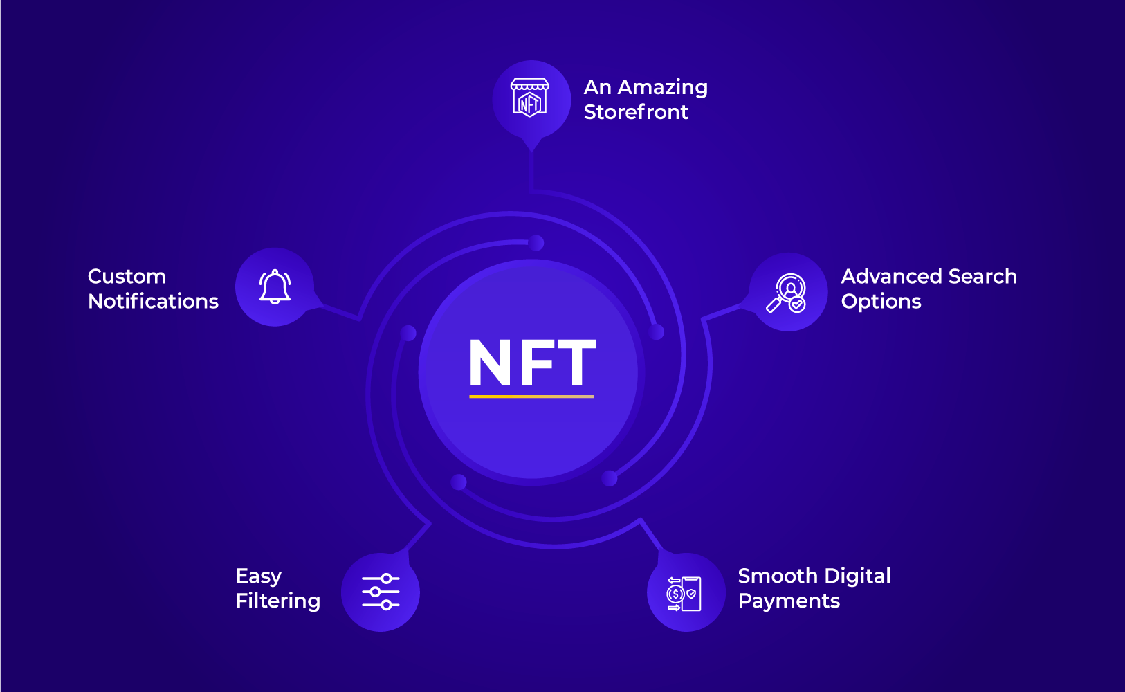 <img src="Important-Features-For-NFT-Marketplace-Development.png" alt="Important Features For NFT Marketplace Development">