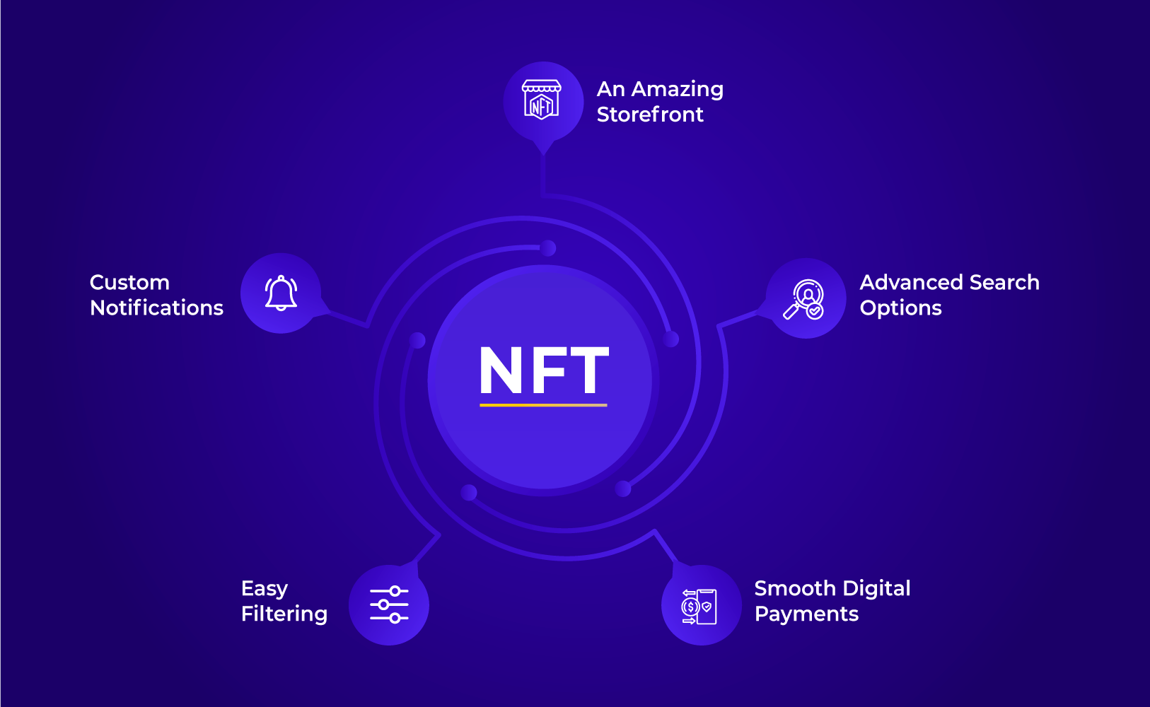 How to build your own NFT marketplace like OpenSea?