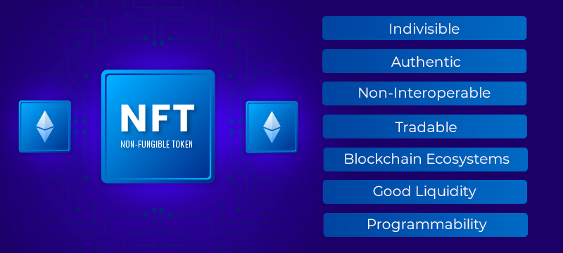 NFT marketplace like OpenSea - Cost, Features, Process & Technologies
