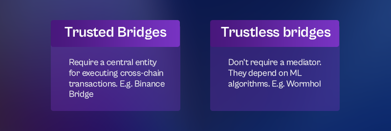 <img src="Type-of-bridges.png" alt="types of blockchain brides"?