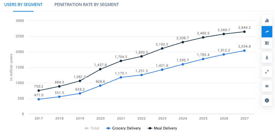 <img src="Current Statistics of Food Delivery Market" alt="Current Statistics of Food Delivery Market">