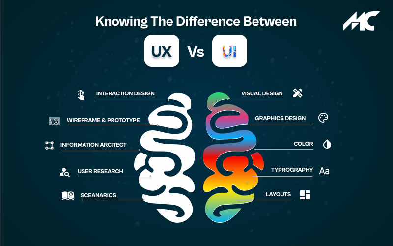 <img src="Difference Between UI and UX" alt="Difference Between UI and UX">