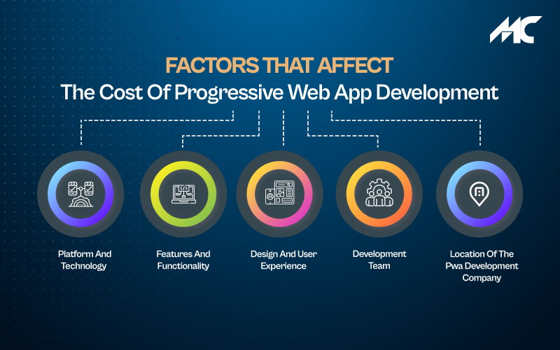 <img src="Factors That Affect The Cost Of Progressive Web App Development" alt="Factors That Affect The Cost Of Progressive Web App Development">
