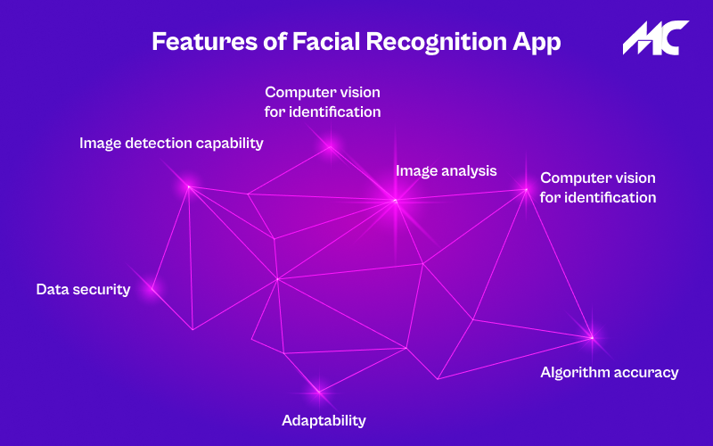 <img src="Features of Facial Recognition App" alt="Features of Facial Recognition App">