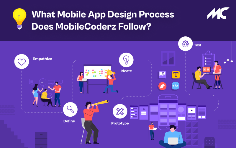 What Mobile App Design Process Does MobileCoderz Follow?