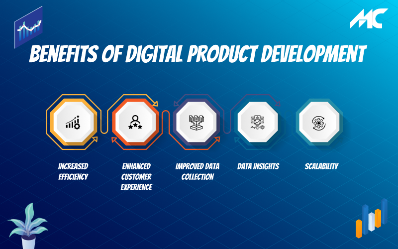 Benefits of Digital Products