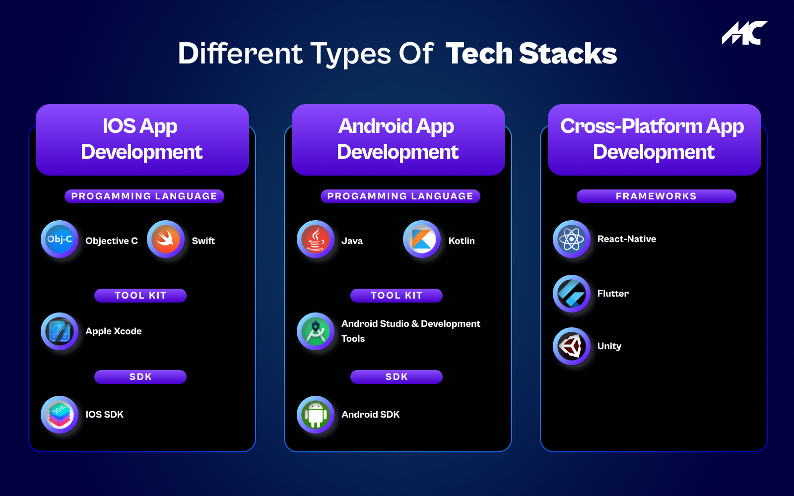 Different Types of Tech Stacks