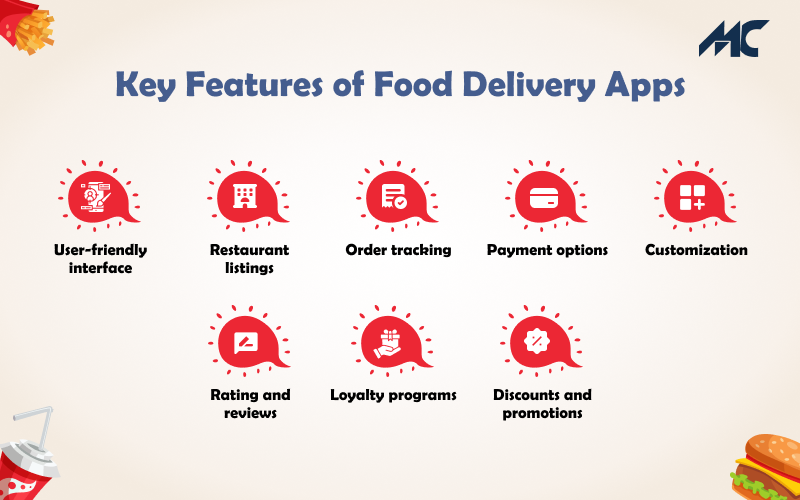 Key Features of Food Delivery Apps