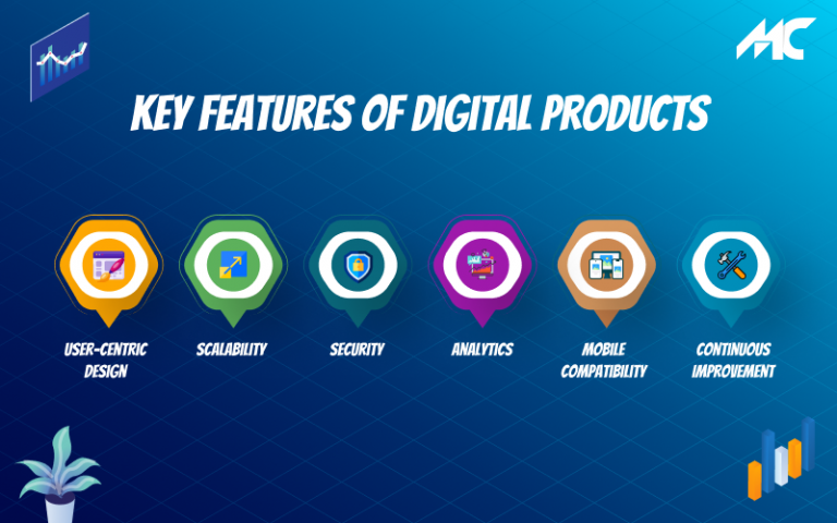 Digital Feature Example Know About Digital Product Development
