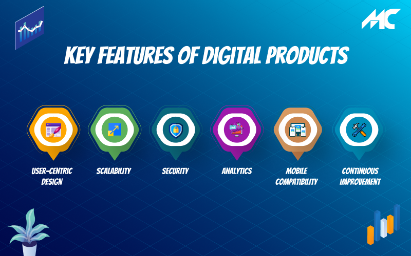 Key Features to Include while Development of Digital Products