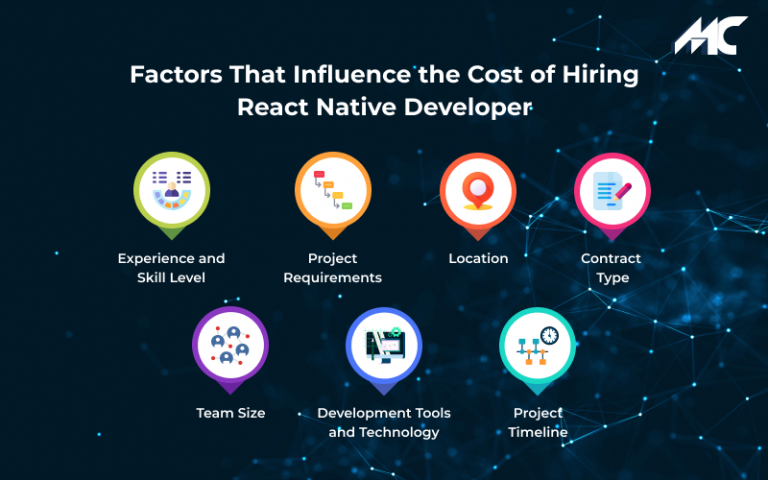 Cost To Hire React Native Developer