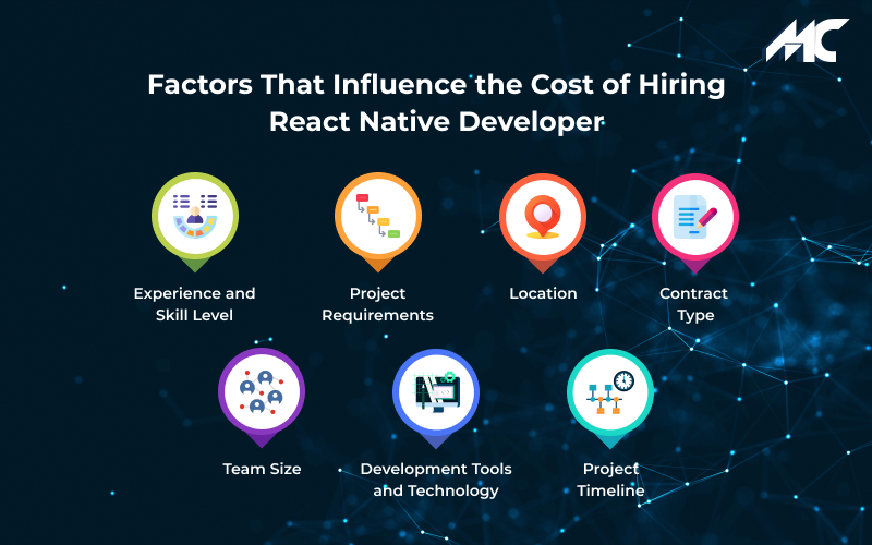 Factors That Influence the Cost of Hiring React Native Developer