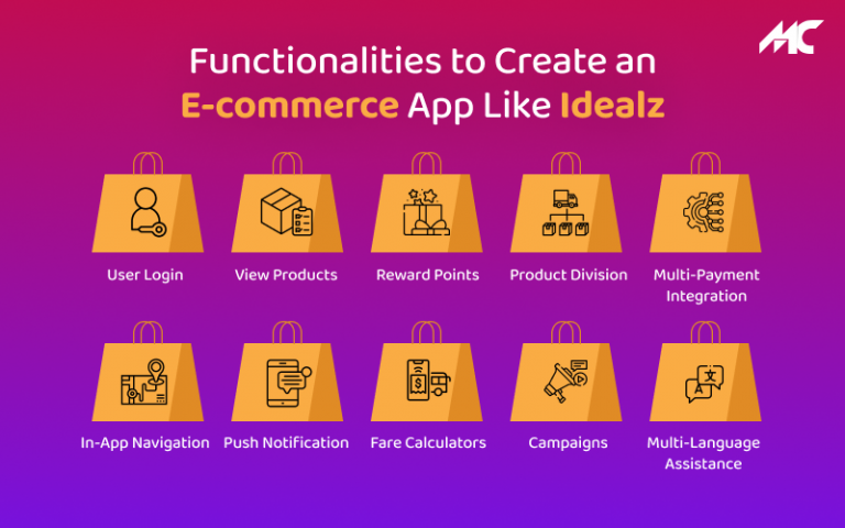 Cost to Build an E-Commerce App Like Idealz