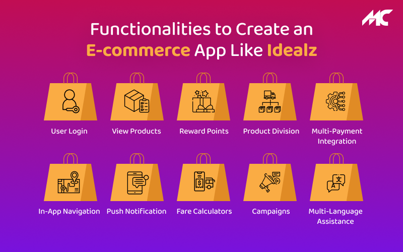 Functionalities to Create an E-commerce App Like Idealz
