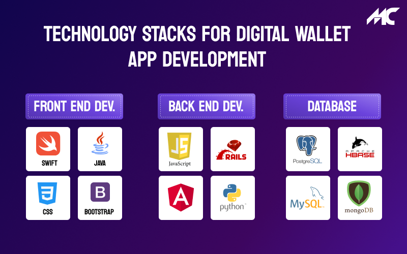 Technology Stacks for Digital Wallet App Development