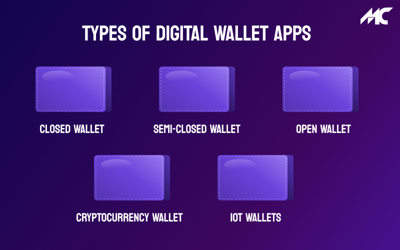 Types of Digital Wallet Apps