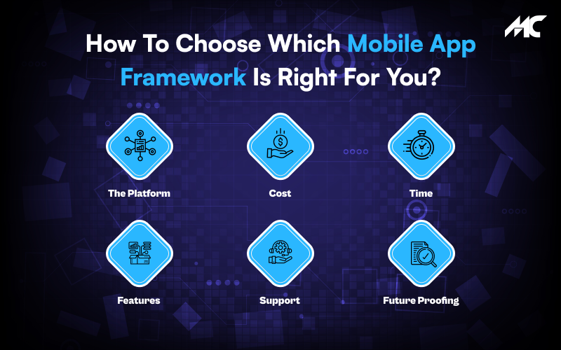 How To Choose Which Mobile App Framework Is Right For You