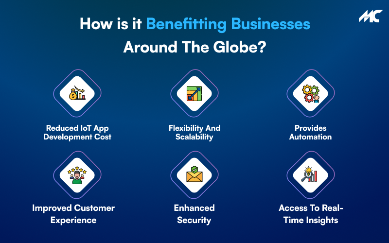 How is it benefitting businesses around the globe