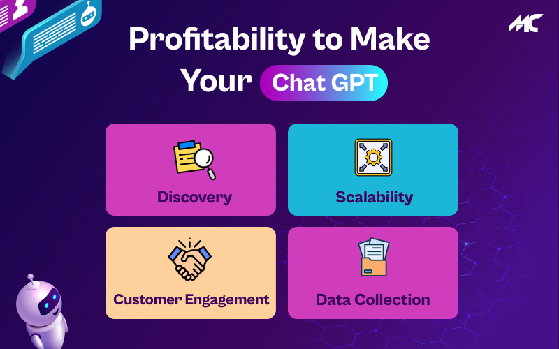 Profitability to Make Your ChatGPT