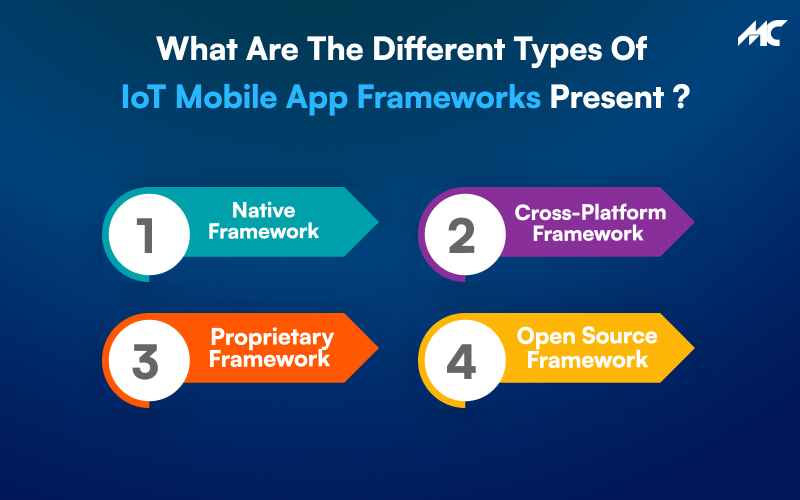 What Are The Different Types of IoT Mobile App Frameworks Present